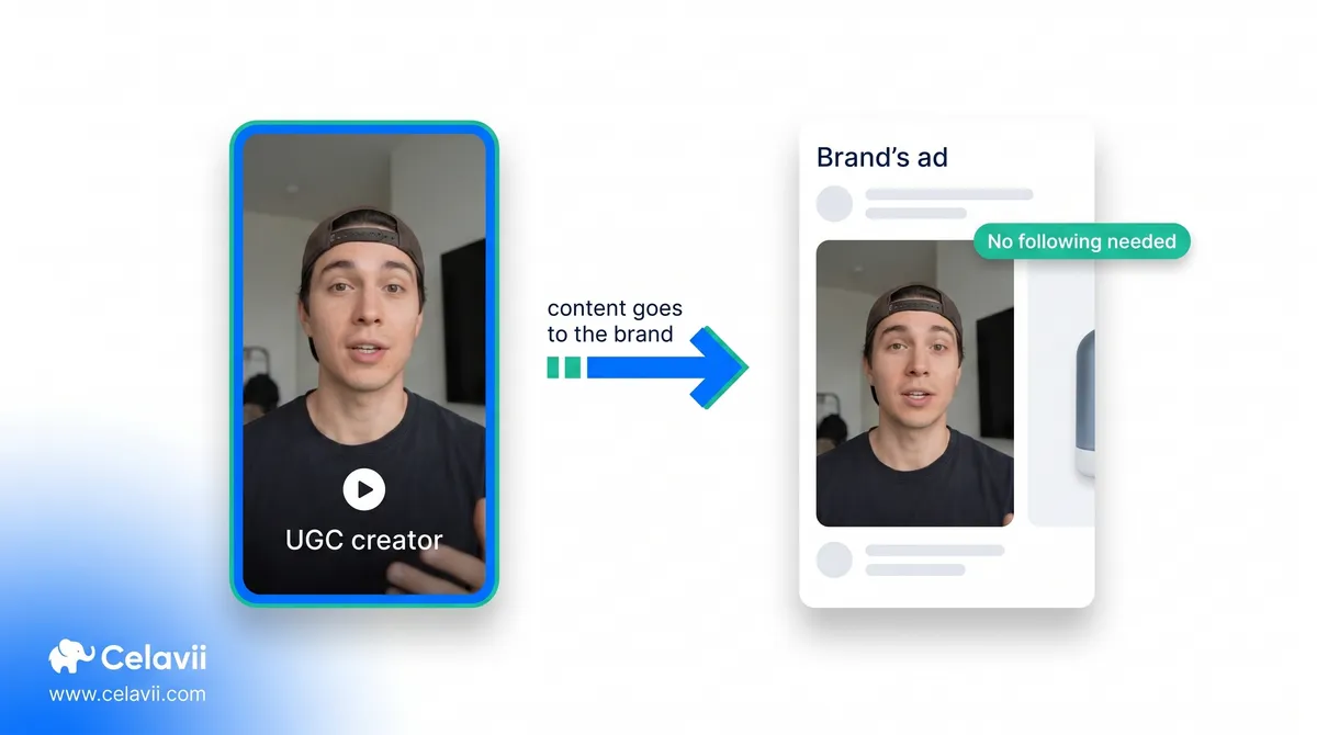 What Is a UGC Creator? The 2026 Guide (+ Examples)